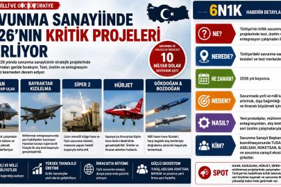 Savunma Sanayiinde 2026’nın Kritik Projeleri İlerliyor
