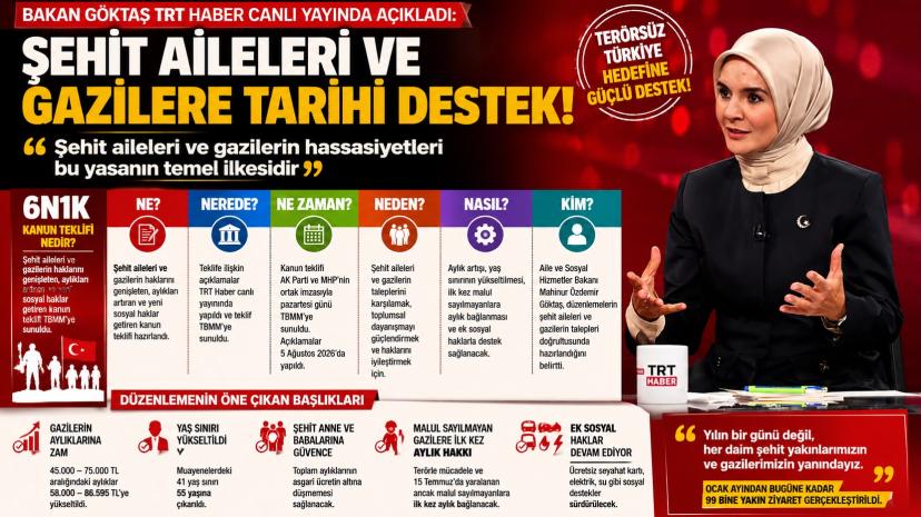 Şehit Aileleri ve Gazilere Tarihi Destek: Bakan Göktaş Yeni Düzenlemeleri Açıkladı