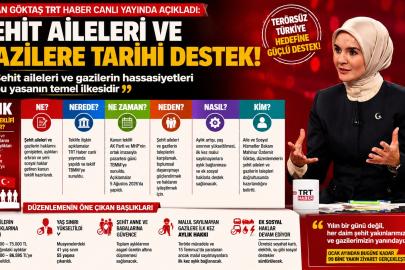 Şehit Aileleri ve Gazilere Tarihi Destek: Bakan Göktaş Yeni Düzenlemeleri Açıkladı