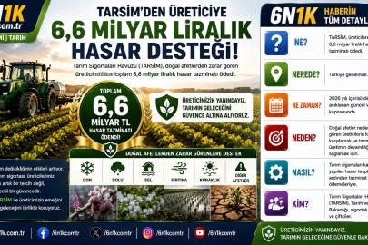 TARSİM’den Üreticiye 6,6 Milyar Liralık Hasar Desteği