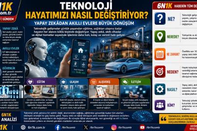 Teknoloji Hayatımızı Nasıl Değiştiriyor? Yapay Zekâdan Akıllı Evlere Büyük Dönüşüm