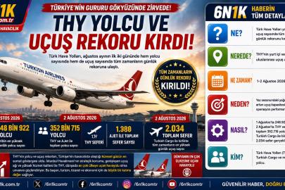 THY Yolcu ve Uçuş Rekoru Kırdı