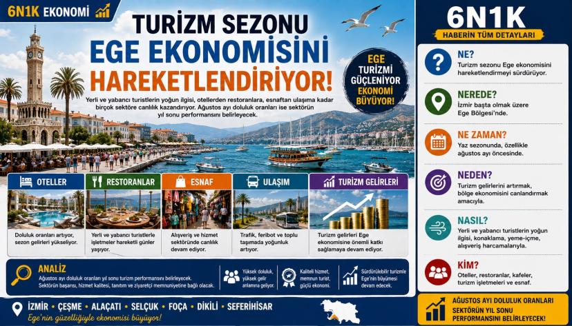 Turizm Sezonu Ege Ekonomisine Can Suyu Oluyor