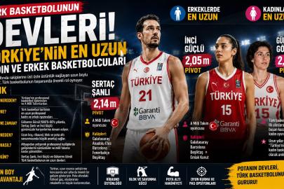 Türk Basketbolunun Devleri! Türkiye’nin En Uzun Kadın ve Erkek Basketbolcuları