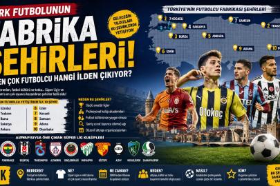 Türk Futbolunun Fabrika Şehirleri