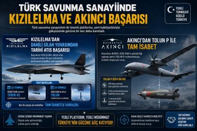 Türk savunma sanayiinde çifte başarı: KIZILELMA ve AKINCI hedefi tam isabetle vurdu