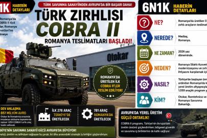 Türk Zırhlısı COBRA II Avrupa’da Güçleniyor: Romanya Teslimatları Başladı