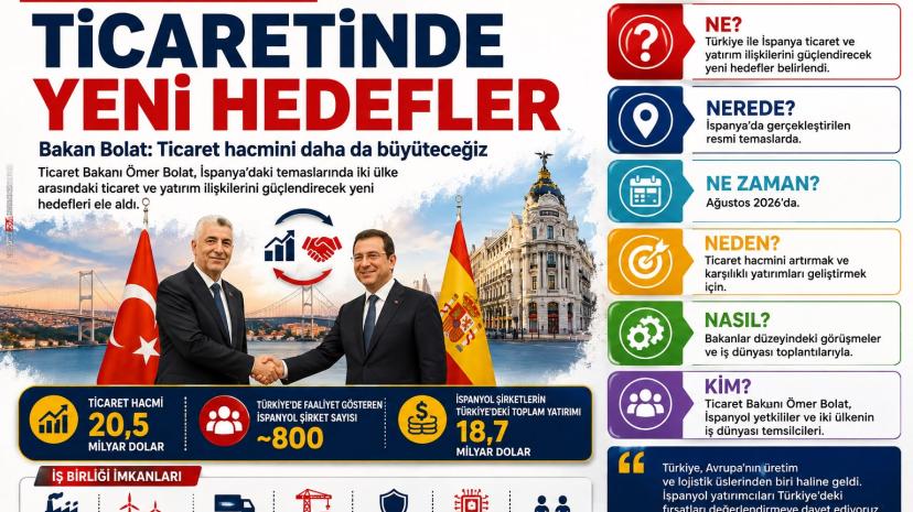 Türkiye–İspanya Ticaretinde Yeni Hedefler