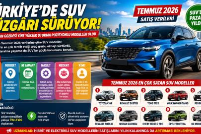 Türkiye’de SUV Rüzgârı Sürüyor! Temmuzun Gözdesi Yine Yüksek Oturma Pozisyonlu Modeller Oldu