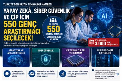Türkiye’den kritik teknoloji hamlesi: 550 genç araştırmacı seçilecek