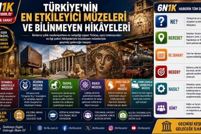 Türkiye’nin En Etkileyici Müzeleri ve Bilinmeyen Hikâyeleri
