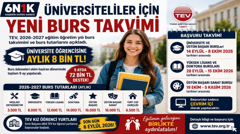 ÜNİVERSİTELİLER İÇİN YENİ BURS TAKVİMİ: AYLIK 8 BİN TL
