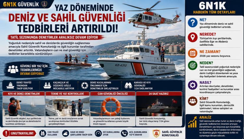 Yaz Sezonunda Deniz ve Sahil Güvenliği Tedbirleri Artırıldı