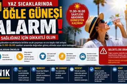Yaz Sıcağında “Öğle Güneşi” Alarmı: Sıcak Çarpmasına Dikkat