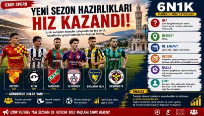 Yeni Sezon Öncesi İzmir Kulüplerinde Hazırlıklar Hız Kazandı