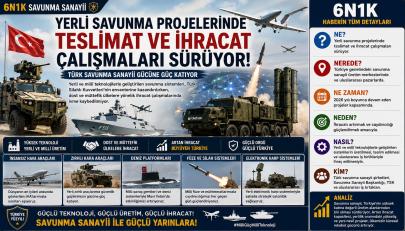 Yerli Savunma Sanayii Gücüne Güç Katıyor: Teslimatlar ve İhracat Hız Kesmeden Sürüyor