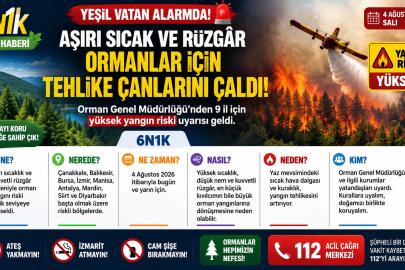 Yeşil Vatan Alarmda! Aşırı Sıcak ve Rüzgâr Ormanlar İçin Tehlike Çanlarını Çaldı