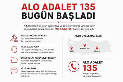 Alo Adalet 135 bugün başladı: İzmir pilot iller arasında