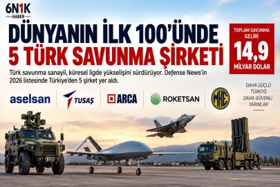 DÜNYANIN İLK 100’ÜNDE 5 TÜRK SAVUNMA ŞİRKETİ