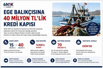 Ege balıkçısına 40 milyon TL’lik kredi kapısı