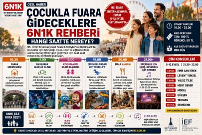 FUARA ÇOCUKLA GİDECEKLERE 6N1K REHBERİ: HANGİ SAATTE NEREYE?