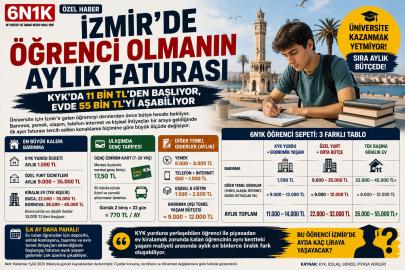 İZMİR’DE ÖĞRENCİNİN İLK AY FATURASI NE KADAR? -6N1K ÖZEL